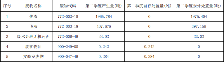 浙江佳境環保科技有限公司2022年第二季度固體廢物污染環境防治信息.png